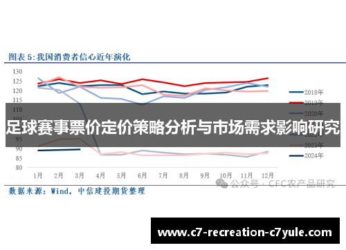 足球赛事票价定价策略分析与市场需求影响研究